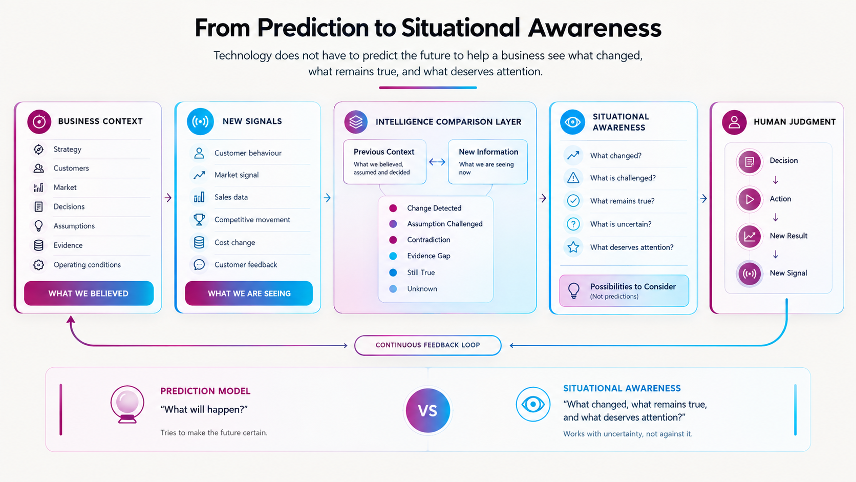 Situational Awareness infographic